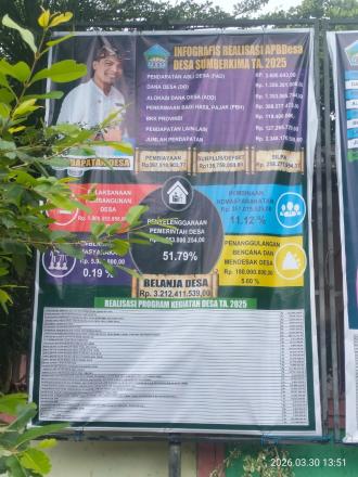 Infografik Desa Sumberkima TA.2025